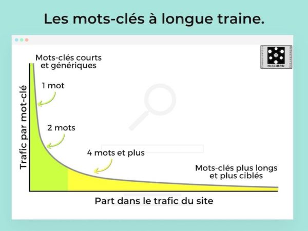 Infographie : la longue traine